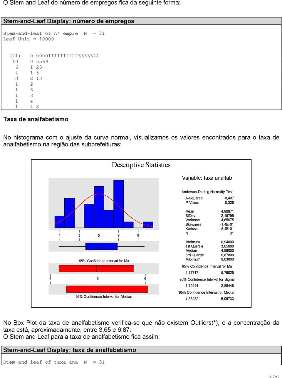 Statistics Variable: taxa analfab Anderson-Darling Normality Test A-Squared: P-Value:,47,329 1 3 5 7 9 Mean StDev Variance Skewness Kurtosis N 4,96871 2,15795 4,65675-1,4E-1-5,4E-1 31 4 5 6 Minimum