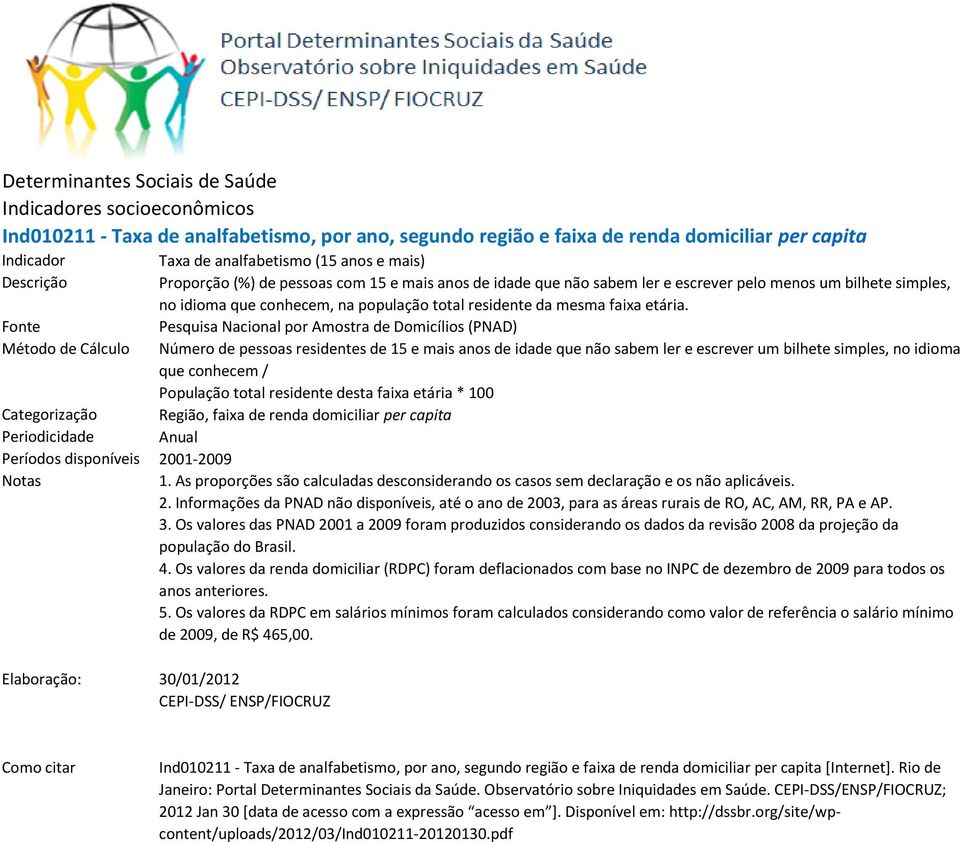 Fonte Método de Cálculo Número de pessoas residentes de 15 e mais anos de idade que não sabem ler e escrever um bilhete simples, no idioma que conhecem / População total residente desta faixa etária