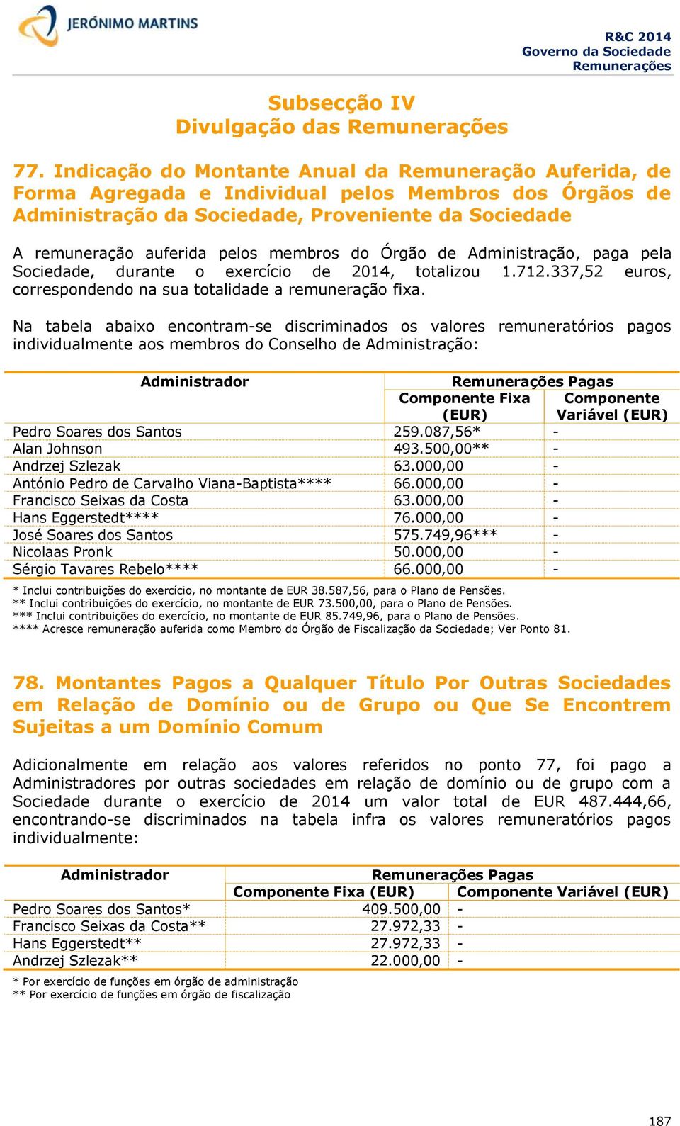 membros do Órgão de Administração, paga pela Sociedade, durante o exercício de 2014, totalizou 1.712.337,52 euros, correspondendo na sua totalidade a remuneração fixa.
