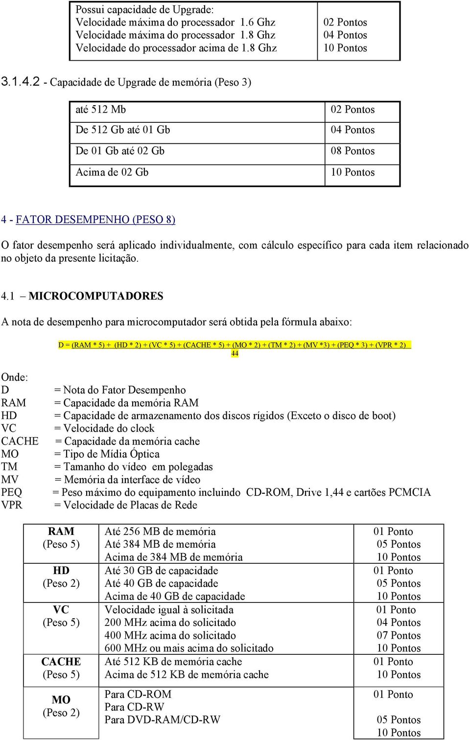 individualmente, com cálculo específico para cada item relacionado no objeto da presente licitação. 4.