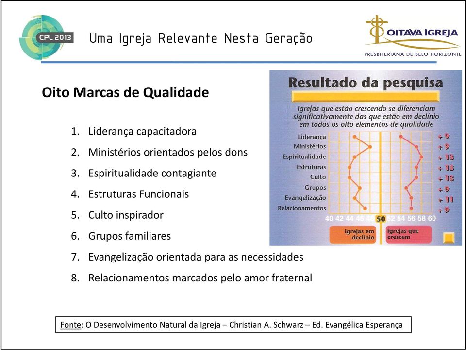 Grupos familiares 7. Evangelização orientada para as necessidades 8.