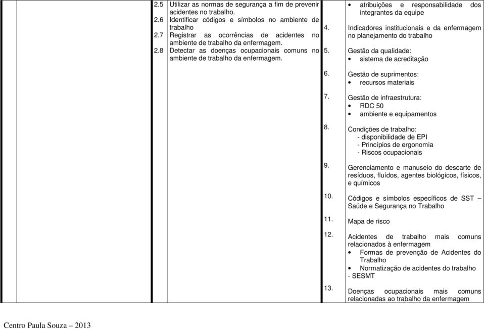 Detectar as doenças ocupacionais comuns no ambiente de trabalho da enfermagem. 4. 5.