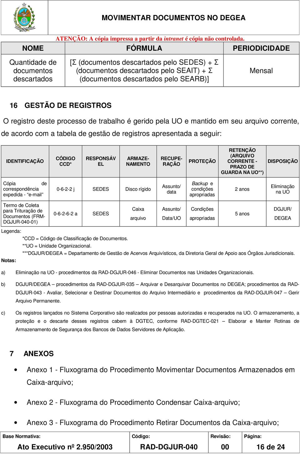 CCD* RESPONSÁV EL ARMAZE- NAMENTO RECUPE- RAÇÃO PROTEÇÃO RETENÇÃO (ARQUIVO CORRENTE - PRAZO DE GUARDA NA UO**) DISPOSIÇÃO Cópia de correspondência expedida - e-mail 0-6-2-2 j SEDES Disco rígido