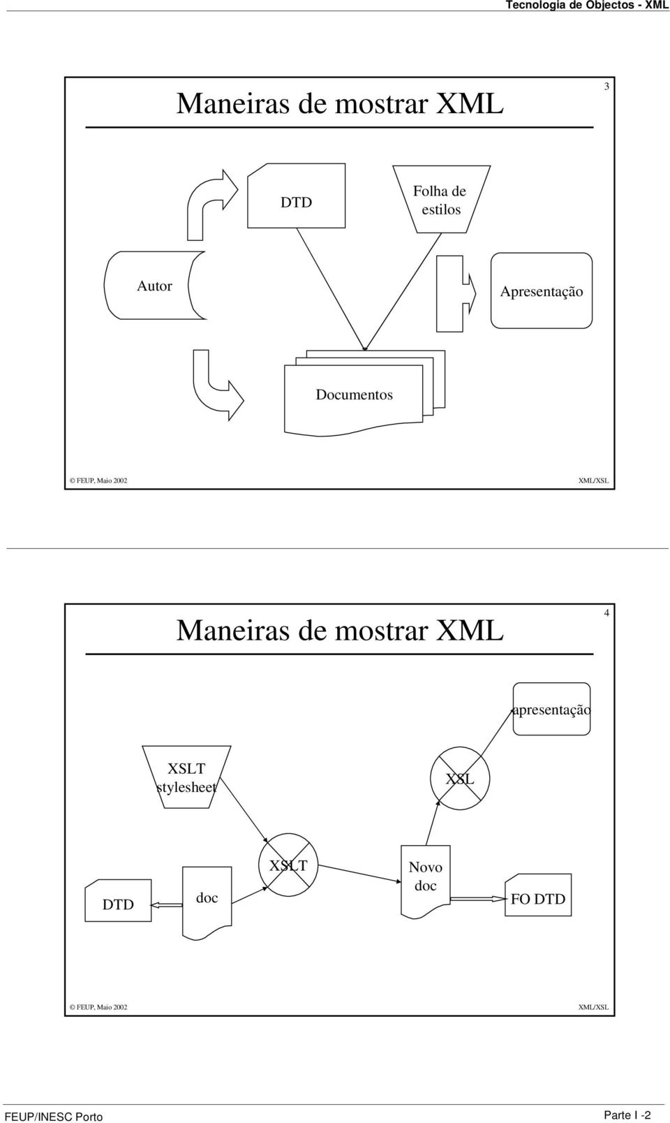 Maneiras de mostrar XML 4 apresentação XSLT