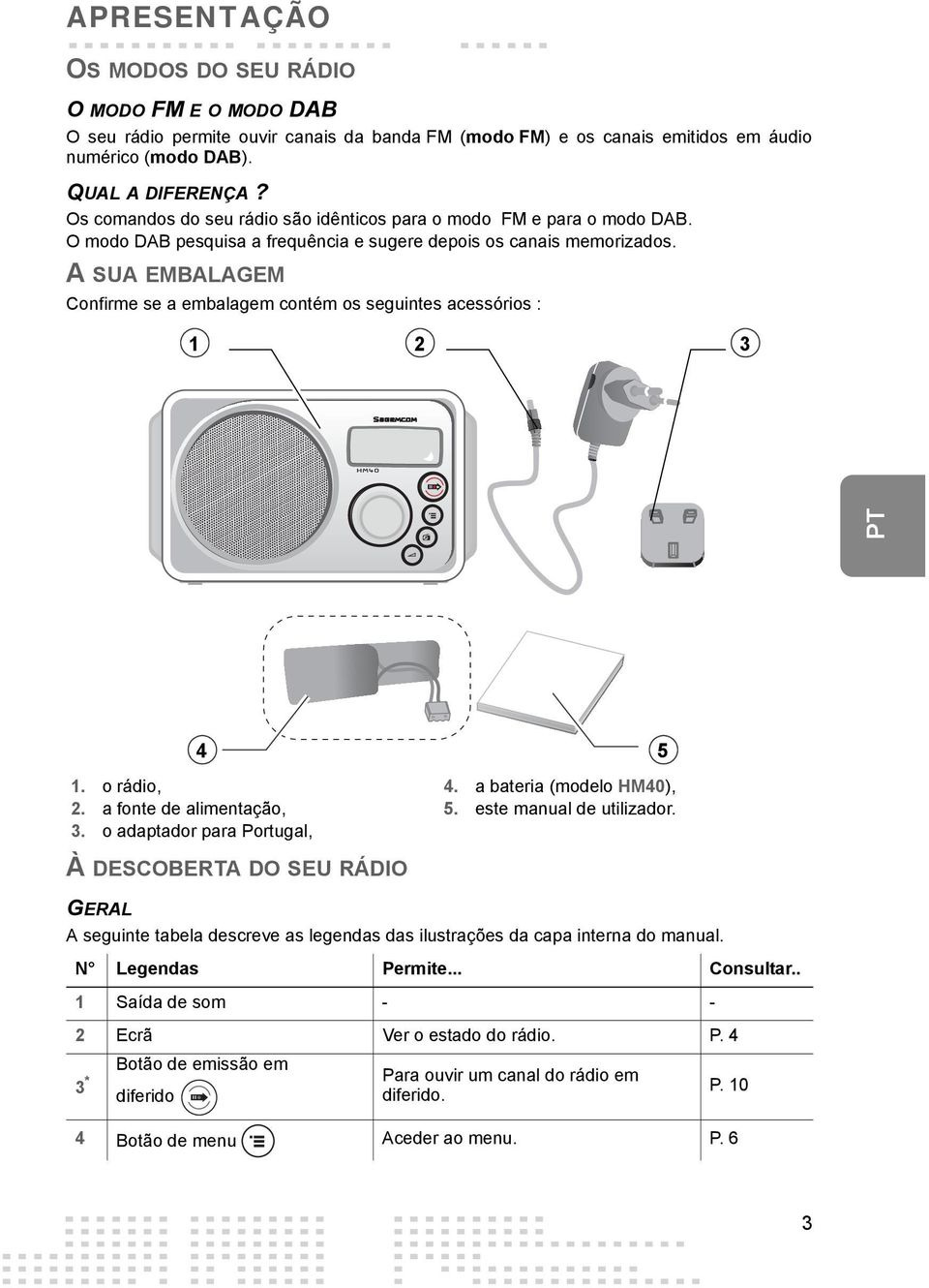 A SUA EMBALAGEM Confirme se a embalagem contém os seguintes acessórios : 1 2 3 HM40 PT 4 5 1. o rádio, 2. a fonte de alimentação, 3. o adaptador para Portugal, 4. a bateria (modelo HM40), 5.