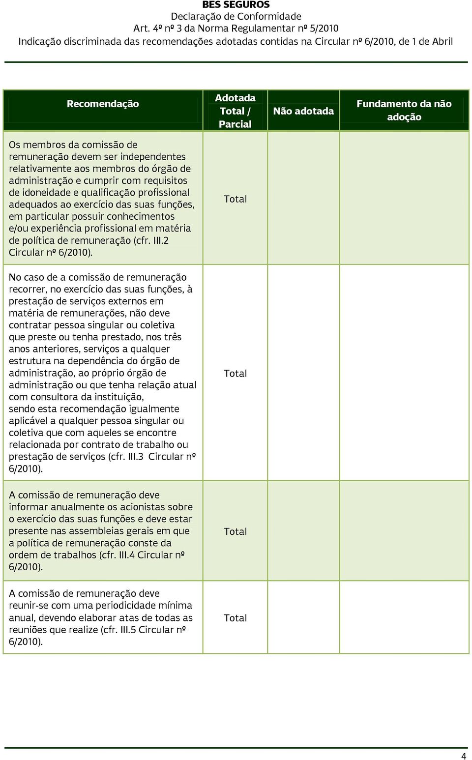 2 Circular nº No caso de a comissão de remuneração recorrer, no exercício das suas funções, à prestação de serviços externos em matéria de remunerações, não deve contratar pessoa singular ou coletiva