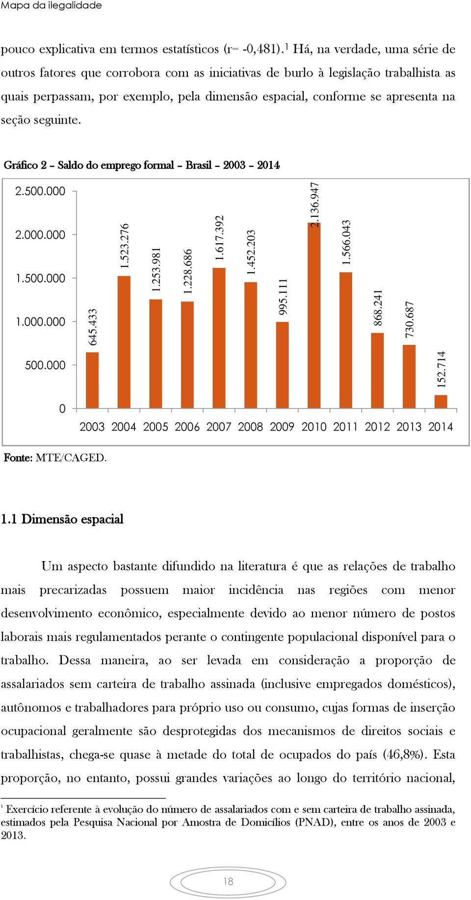 seção seguinte. Gráfico 2 Saldo do emprego formal Brasil 2003 2014 2.500.000 2.000.000 1.