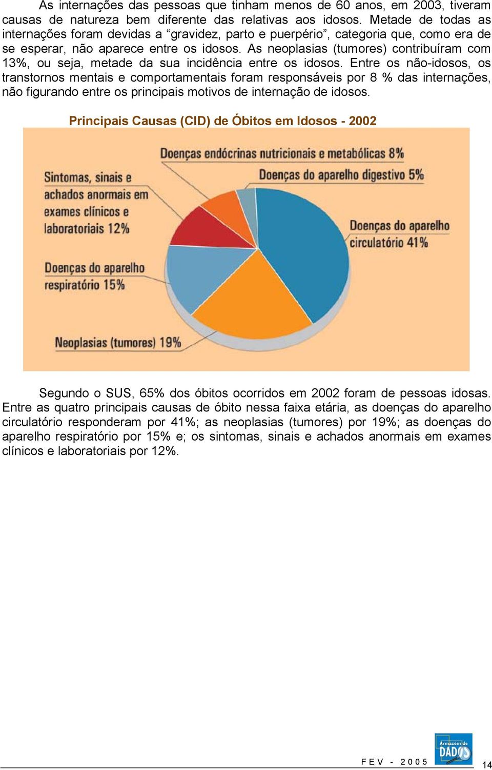 As neoplasias (tumores) contribuíram com 13%, ou seja, metade da sua incidência entre os idosos.