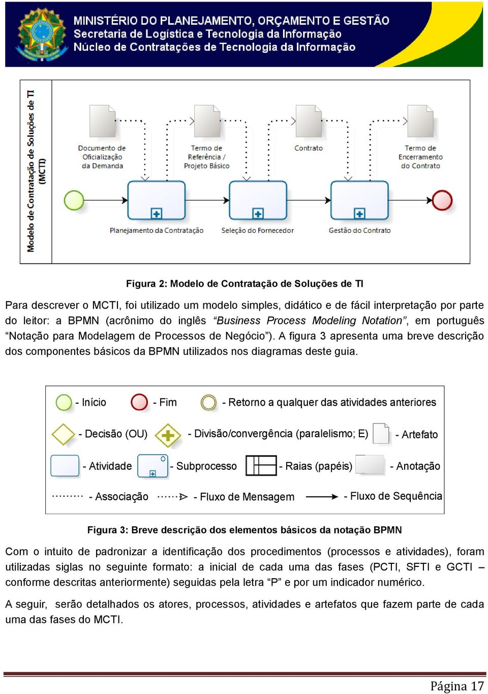 - Início - Fim - Retorno a qualquer das atividades anteriores - Decisão (OU) - Divisão/convergência (paralelismo; E) - Artefato - Atividade - Subprocesso - Raias (papéis) - Anotação - Associação -