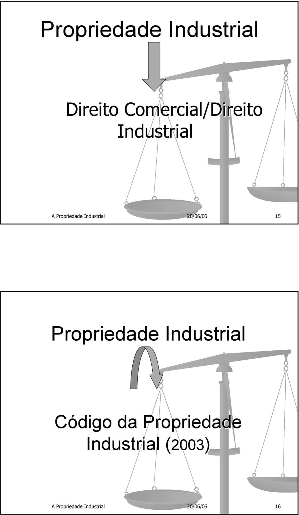 Propriedade Industrial Código da Propriedade