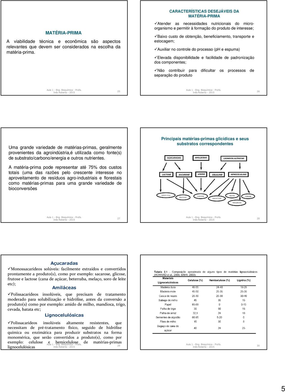 (ph e espuma) Elevada disponibilidade e facilidade de padronização dos componentes; Não contribuir para dificultar os processos de separação do produto 25 26 Uma grande variedade de matérias-primas,