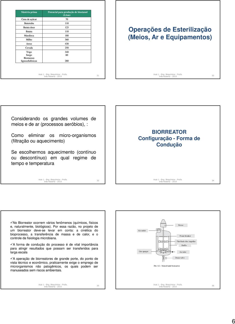 aquecimento) Se escolhermos aquecimento (contínuo ou descontínuo) em qual regime de tempo e temperatura BIORREATOR Configuração - Forma de Condução 33 34 No Biorreator ocorrem vários fenômenos