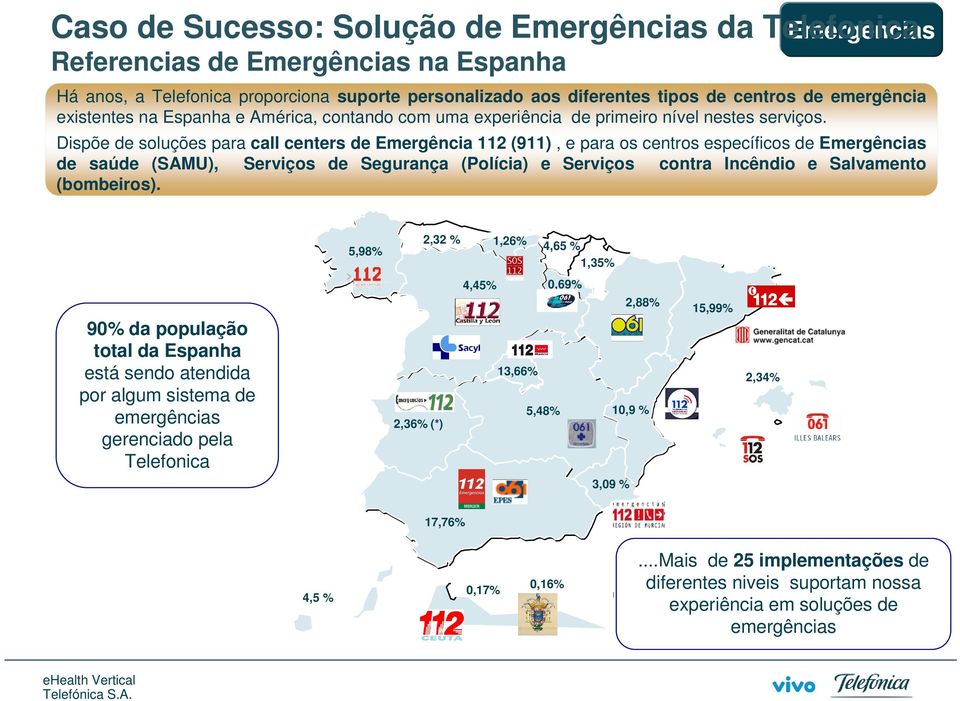 Dispõe de soluções para call centers de Emergência 112 (911), e para os centros específicos de Emergências de saúde (SAMU), Serviços de Segurança (Polícia) e Serviços contra Incêndio e Salvamento