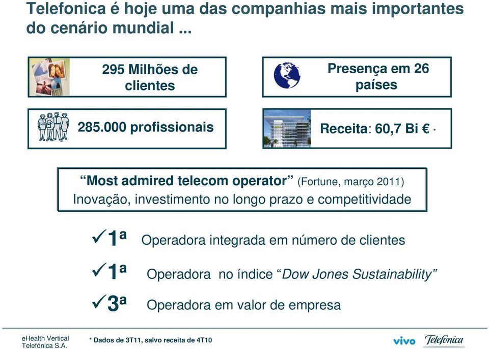 000 profissionais Receita: 60,7 Bi * Most admired telecom operator (Fortune, março 2011) Inovação,