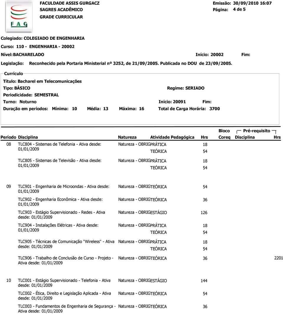 Técnicas de Comunicação "Wireless" - Ativa desde: TLC906 - Trabalho de Conclusão de Curso - Projeto - Ativa desde: Natureza - OBRIGATÓRIA 2201 10 TLC001 - Estágio Supervisionado - Telefonia - Ativa