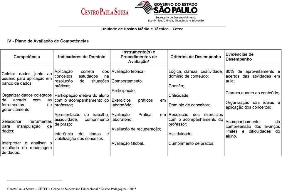 da modelagem de Aplicação correta dos conceitos estudados na resolução de situações práticas; Participação efetiva do aluno com o acompanhamento do professor; Apresentação do trabalho, assiduidade,