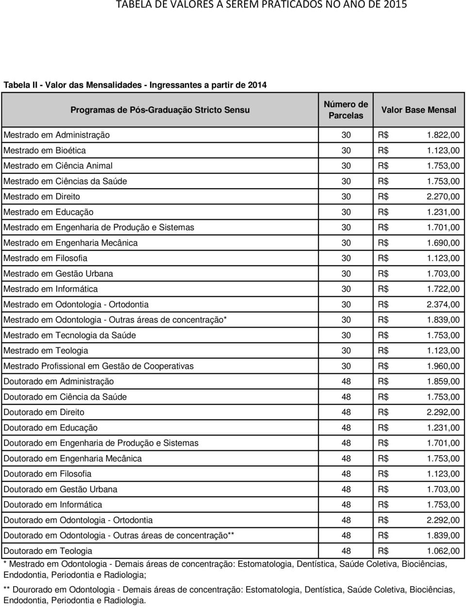 123,00 Mestrado Profissional em Gestão de