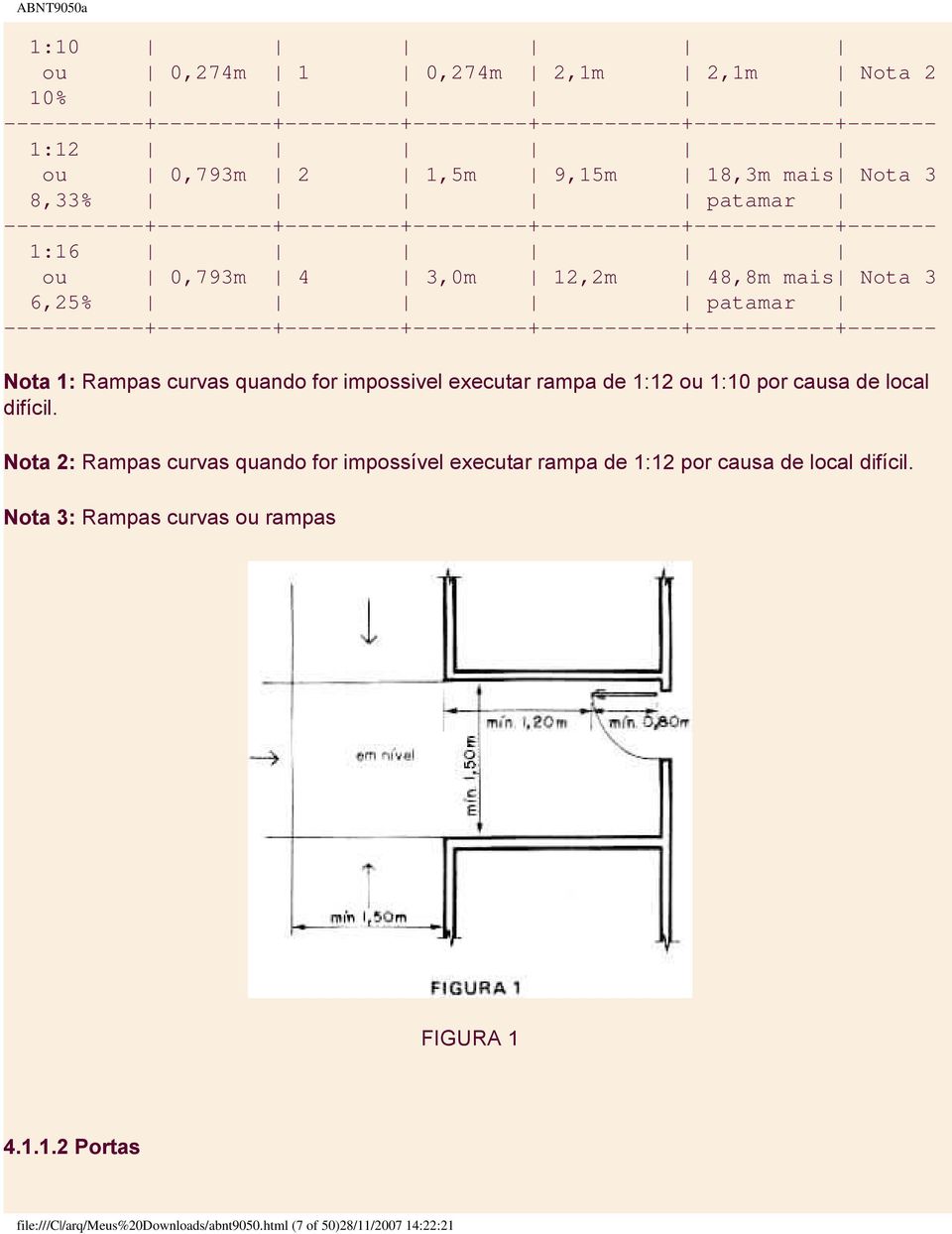 -----------+---------+---------+---------+-----------+-----------+------- Nota 1: Rampas curvas quando for impossivel executar rampa de 1:12 ou 1:10 por causa de local difícil.