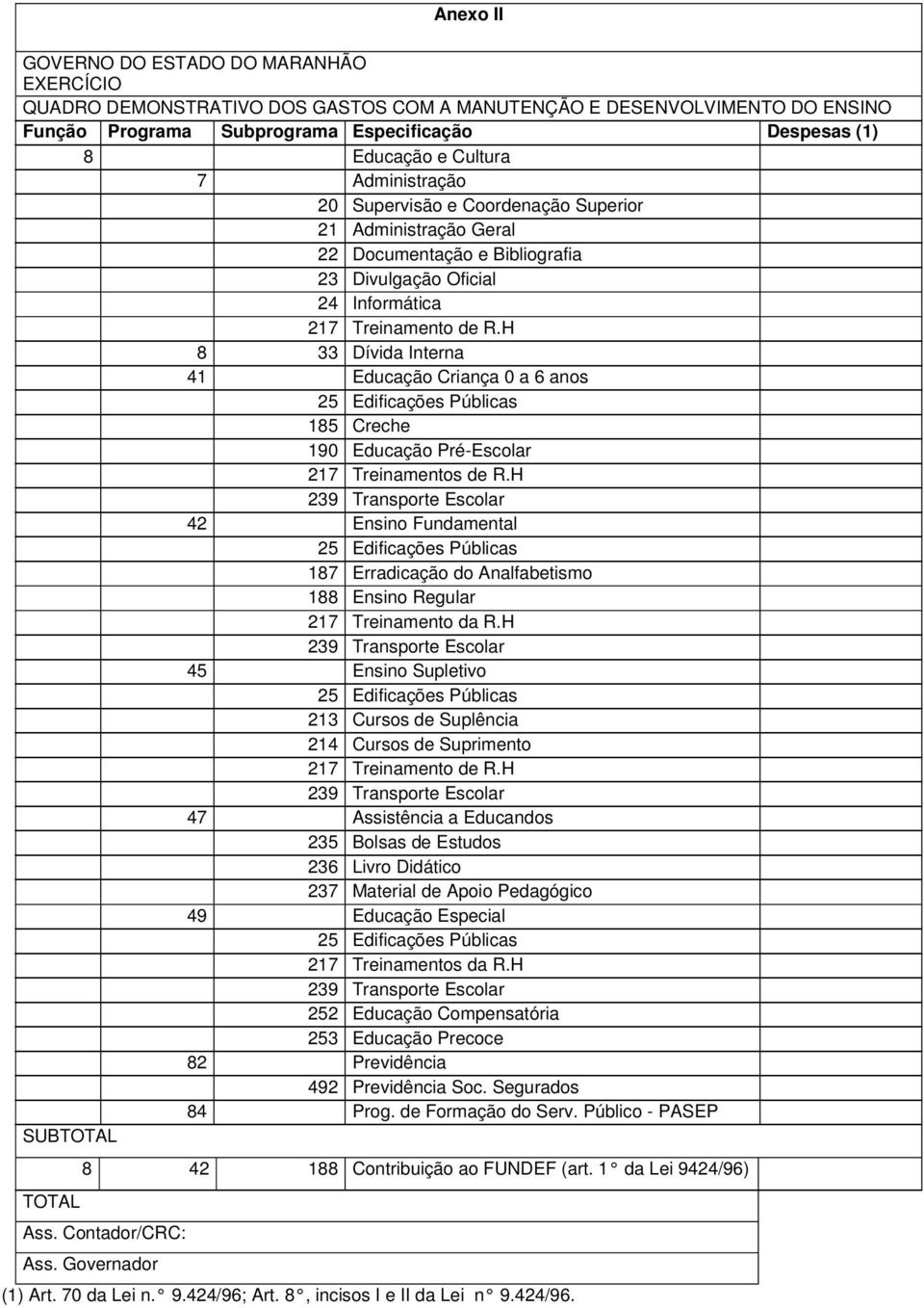 anos 185 Creche 190 Educação Pré-Escolar 217 Treinamentos de R.H 42 Ensino Fundamental 187 Erradicação do Analfabetismo 188 Ensino Regular 217 Treinamento da R.