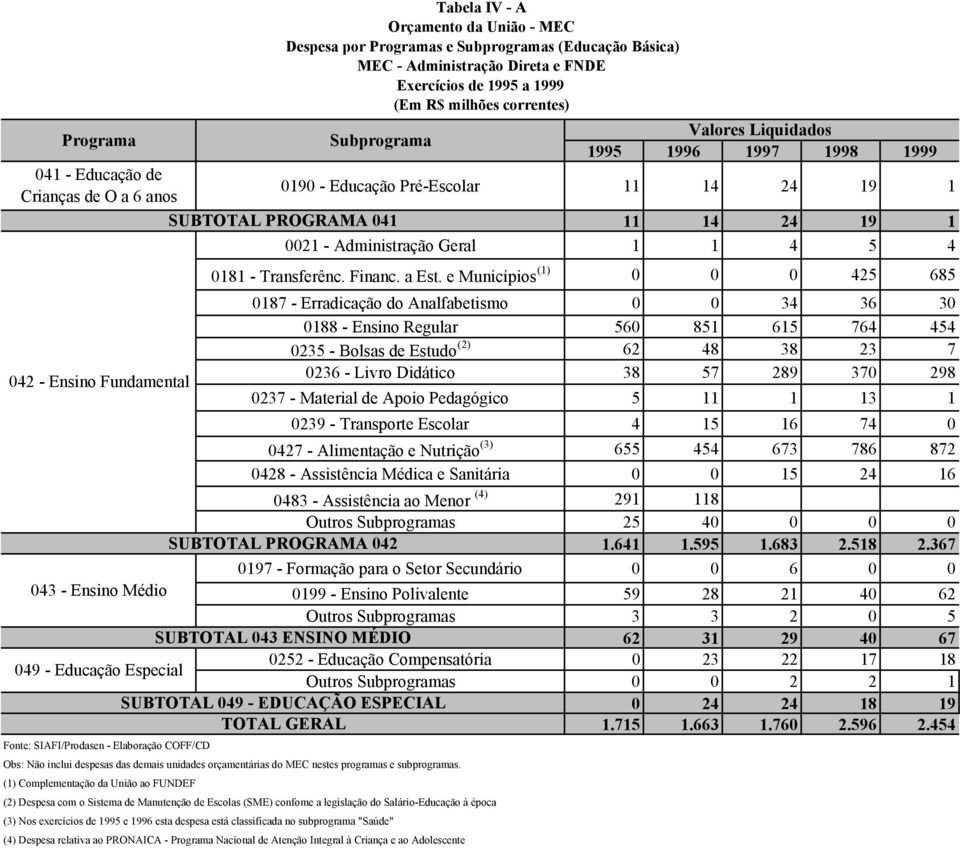 Geral 1 1 4 5 4 0181 - Transferênc. Financ. a Est.