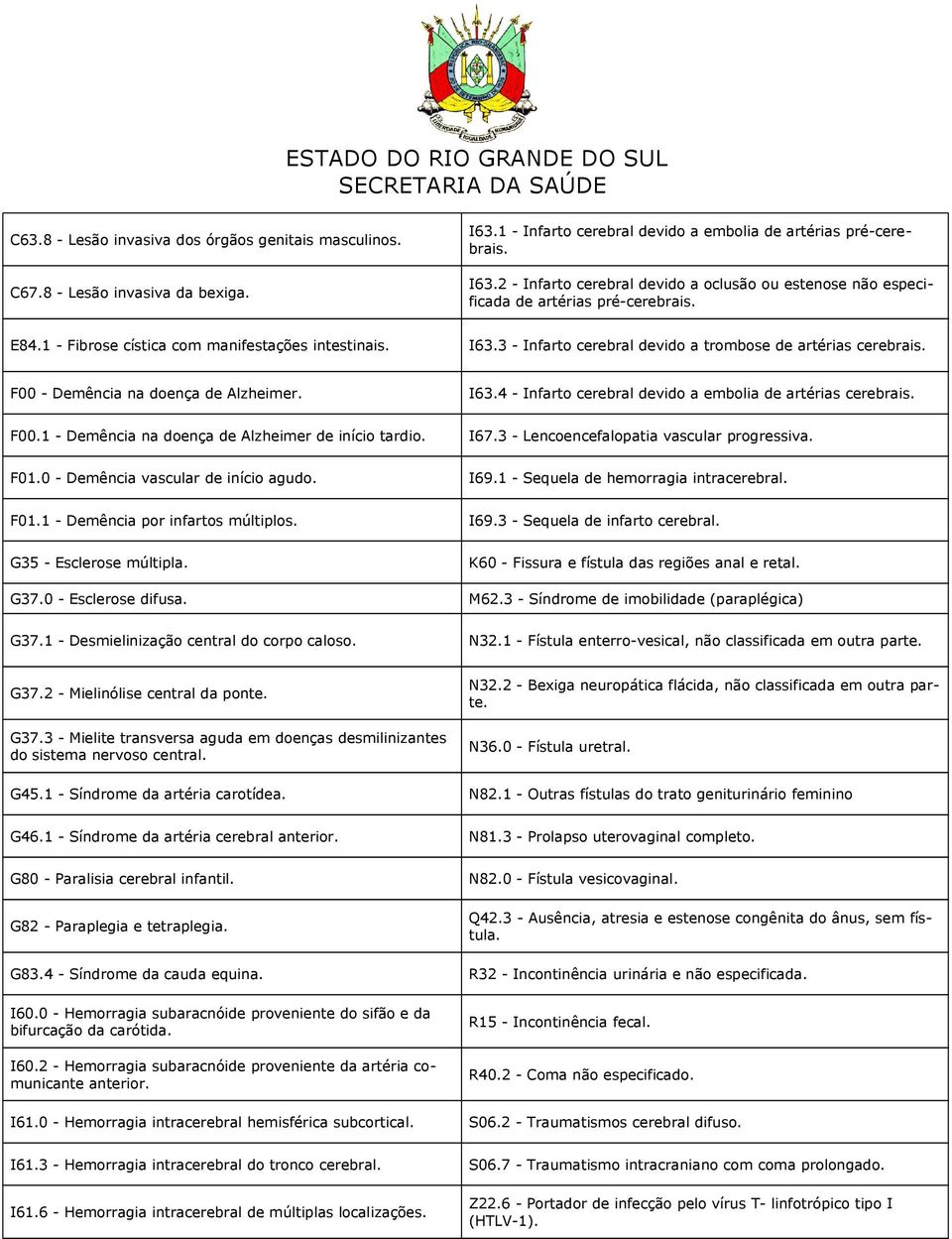 F00.1 - Demência na doença de Alzheimer de início tardio. I67.3 - Lencoencefalopatia vascular progressiva. F01.0 - Demência vascular de início agudo. I69.1 - Sequela de hemorragia intracerebral. F01.1 - Demência por infartos múltiplos.