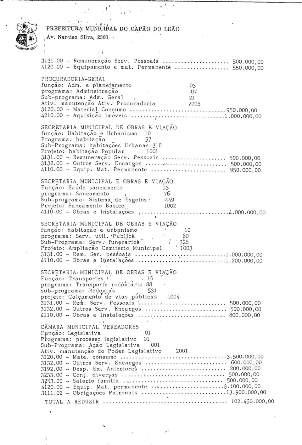 00 1.000.000,00 SECRETARIA MUNICIPAL DE OBRAS E VIAÇÃO função: Habtação e Urbansmo 10 Programa: habtação 57 Sub-Programa: habtações Urba.nas 316 Projeto: habtação Popular 1001 3131.
