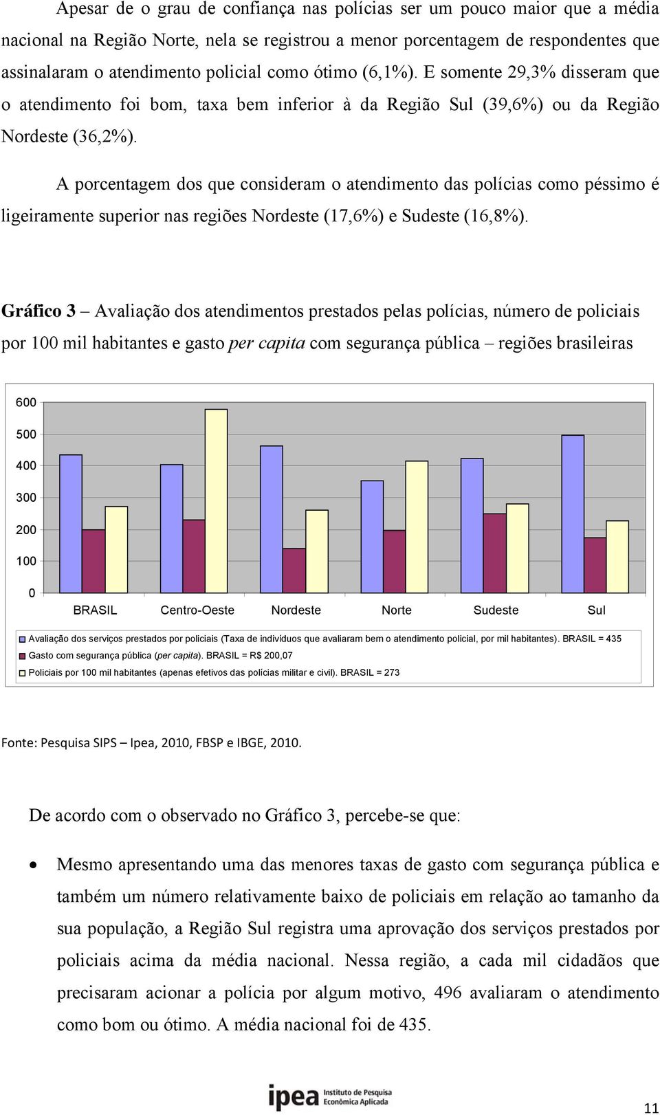 A porcentagem dos que consideram o atendimento das polícias como péssimo é ligeiramente superior nas regiões Nordeste (17,6%) e Sudeste (16,8%).