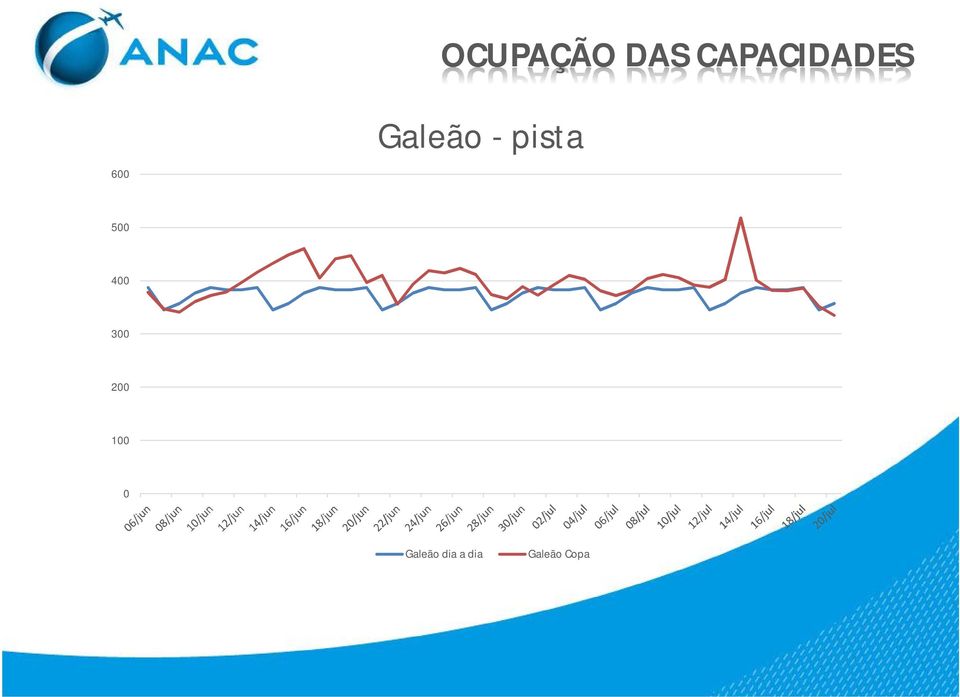 - pista 500 400 300 200