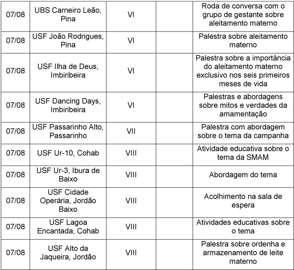 do aleitamento exclusivo nos seis primeiros meses de vida Palestras e abordagens sobre mitos e verdades da Palestra com abordagem sobre da