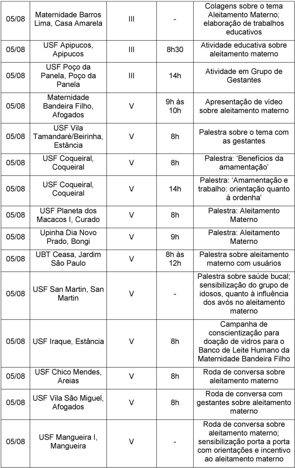 I, Mangueira - Colagens sobre Aleitamento Materno; elaboração de trabalhos educativos Atividade educativa sobre aleitamento Atividade em Grupo de Gestantes Apresentação de vídeo sobre aleitamento