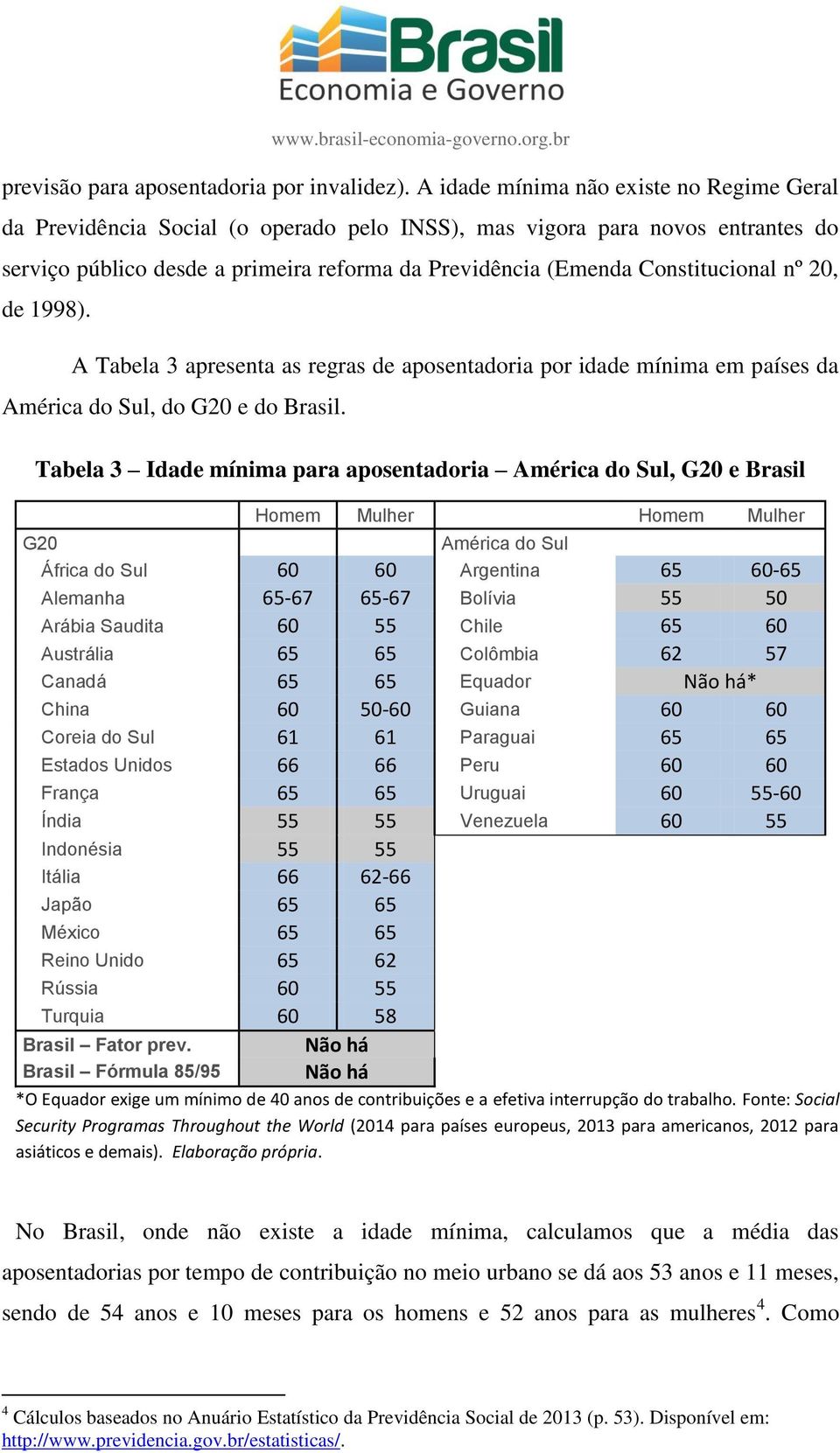 Constitucional nº 20, de 1998). A Tabela 3 apresenta as regras de aposentadoria por idade mínima em países da América do Sul, do G20 e do Brasil.