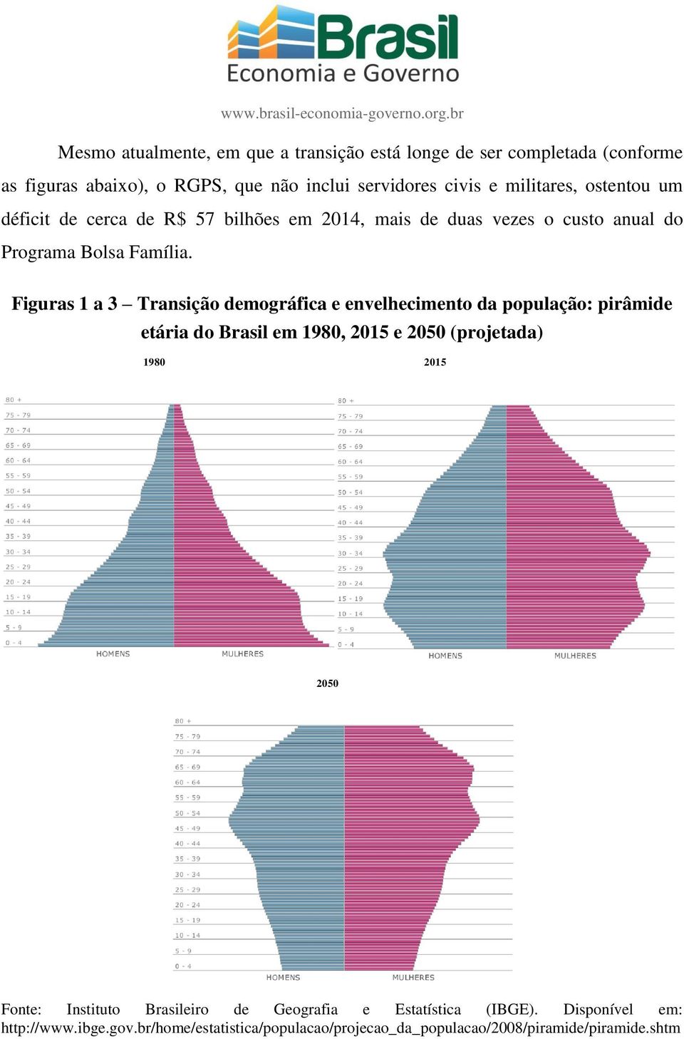Figuras 1 a 3 Transição demográfica e envelhecimento da população: pirâmide etária do Brasil em 1980, 2015 e 2050 (projetada) 1980 2015 2050