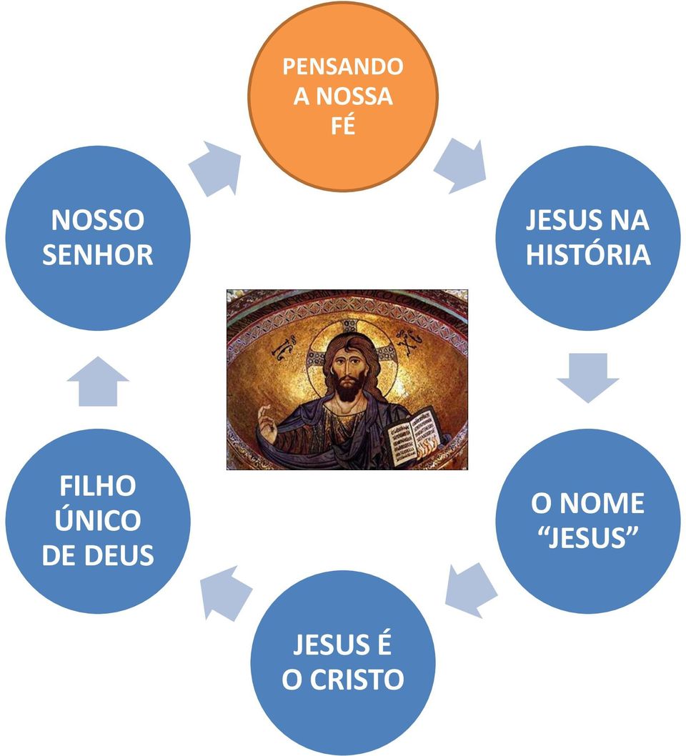 HISTÓRIA FILHO ÚNICO DE