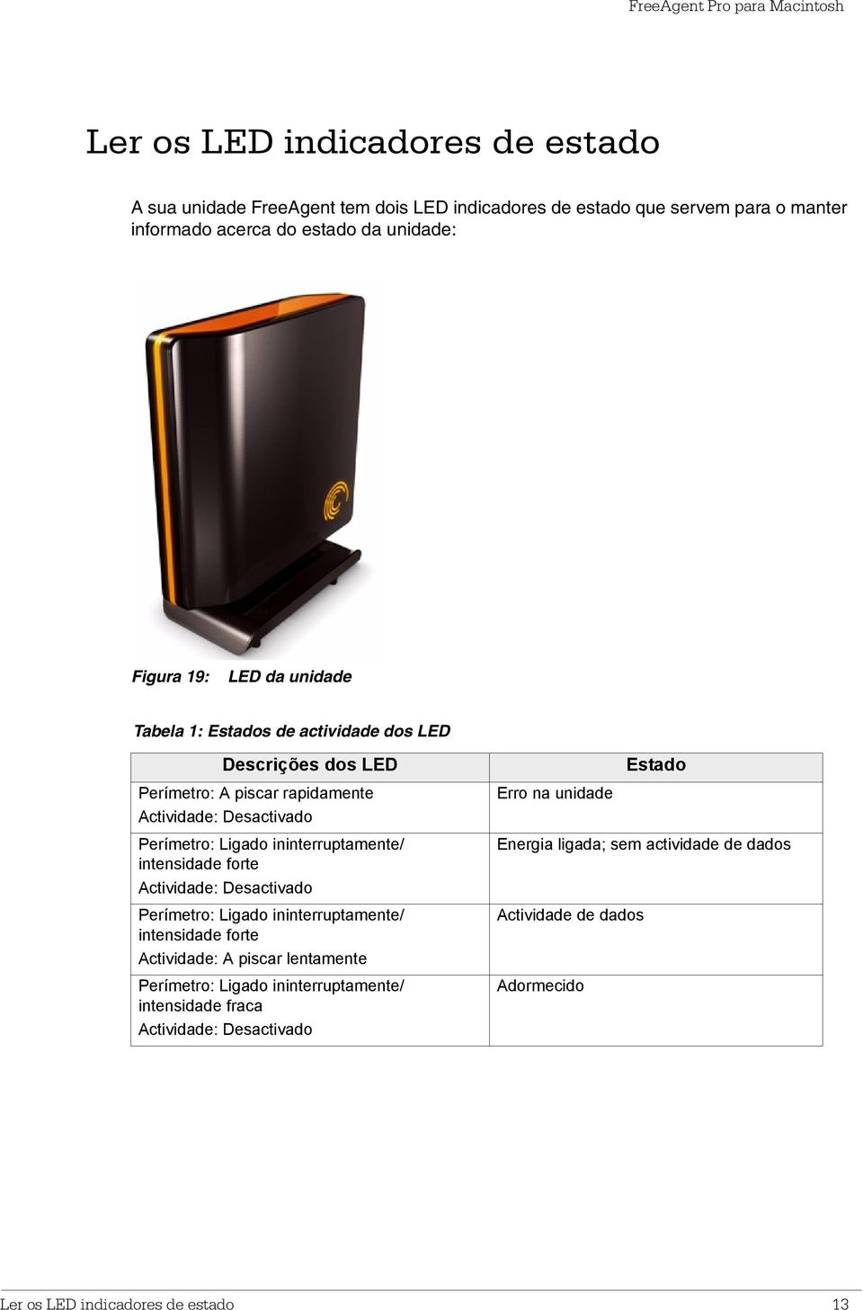 intensidade forte Actividade: Desactivado Perímetro: Ligado ininterruptamente/ intensidade forte Actividade: A piscar lentamente Perímetro: Ligado ininterruptamente/