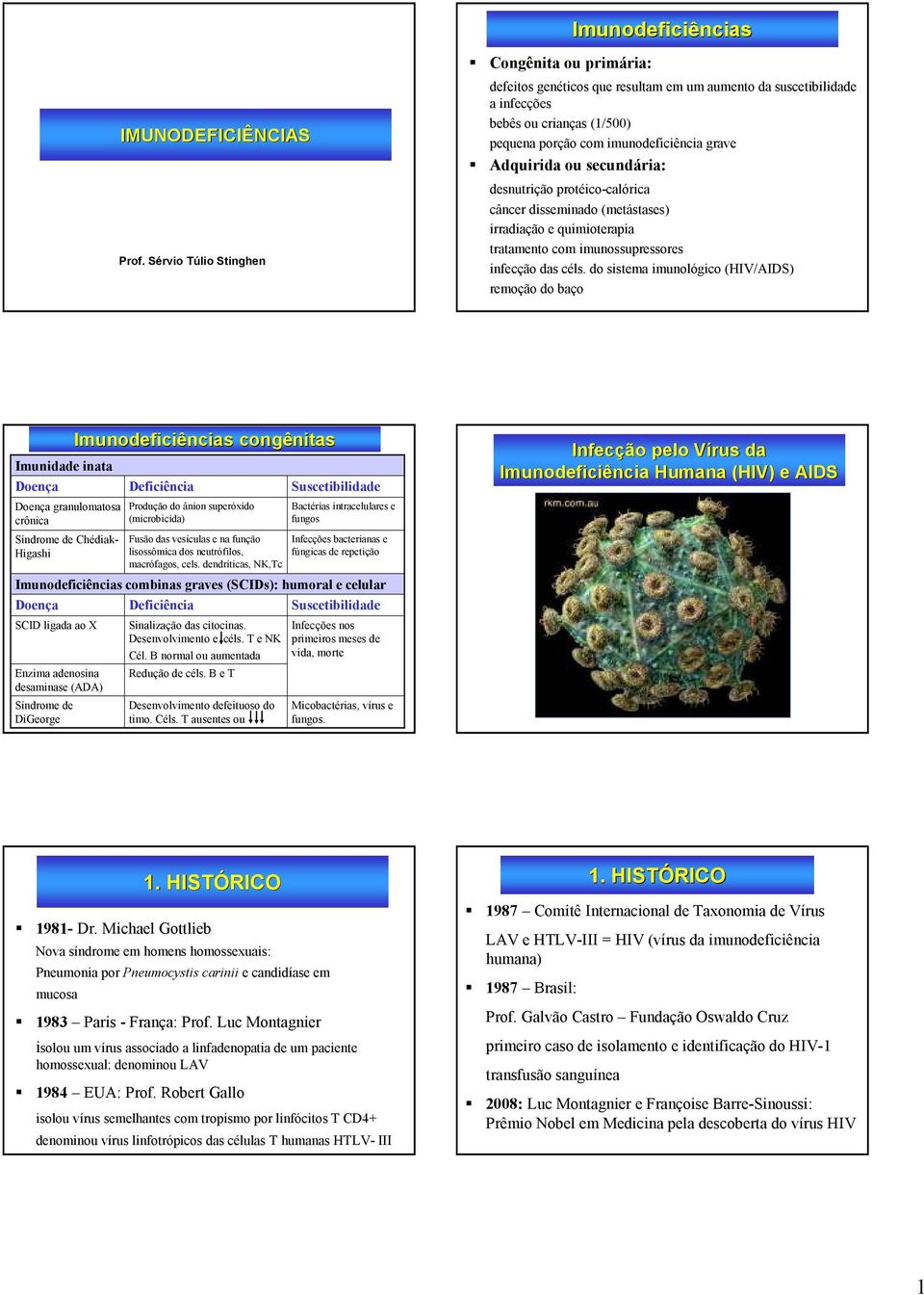 imunodeficiência grave Adquirida ou secundária: desnutrição protéico-calórica câncer disseminado (metástases) irradiação e quimioterapia tratamento com imunossupressores infecção das céls.