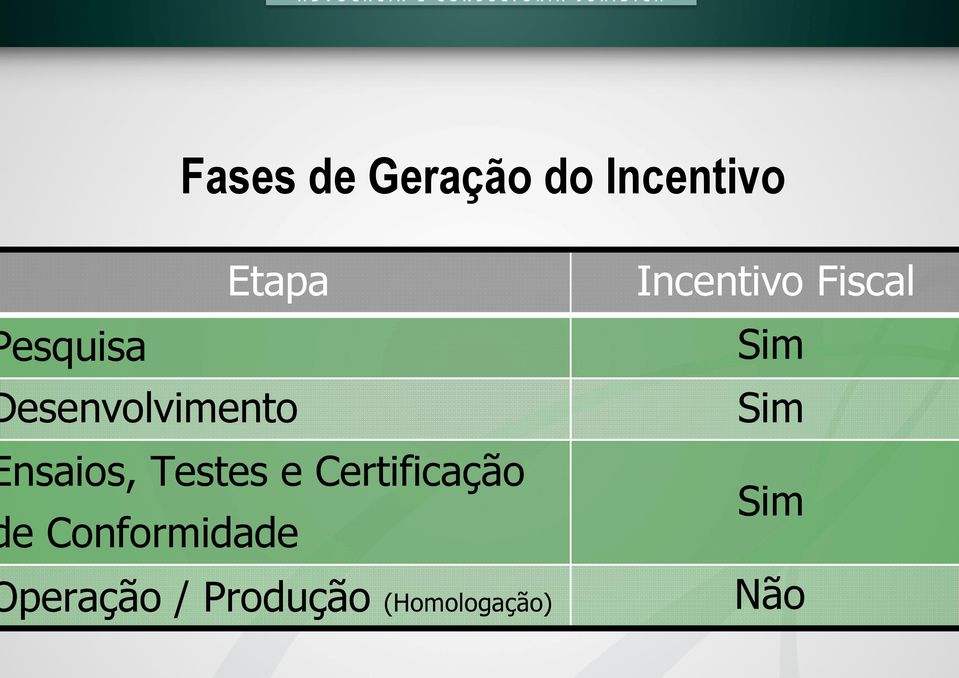 nsaios, Testes e Certificação e