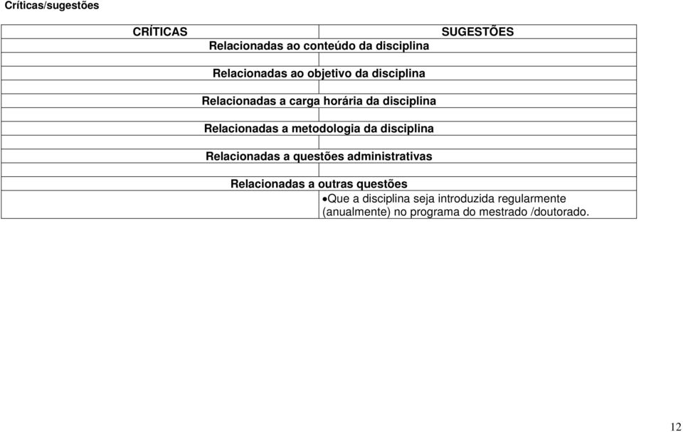 disciplina Relacionadas a questões administrativas SUGESTÕES Relacionadas a outras questões