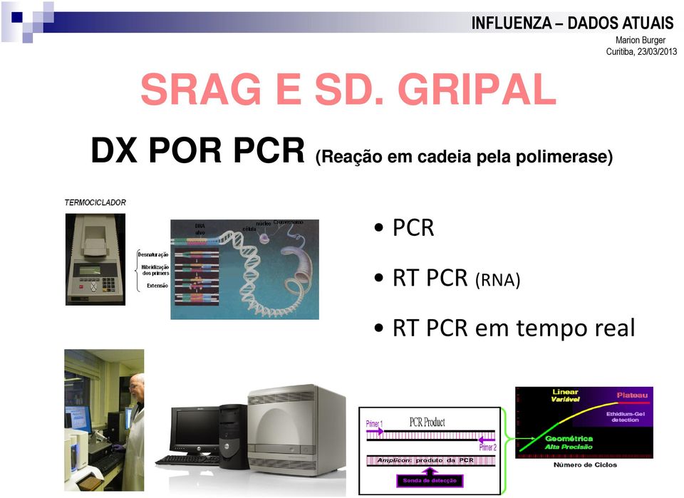 DX POR PCR (Reação em cadeia