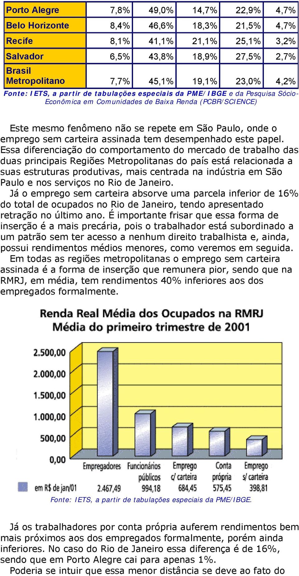 emprego sem carteira assinada tem desempenhado este papel.