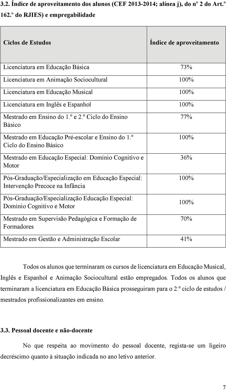 Licenciatura em Inglês e Espanhol 100% Mestrado em Ensino do 1.º e 2.º Ciclo do Ensino Básico Mestrado em Educação Pré-escolar e Ensino do 1.