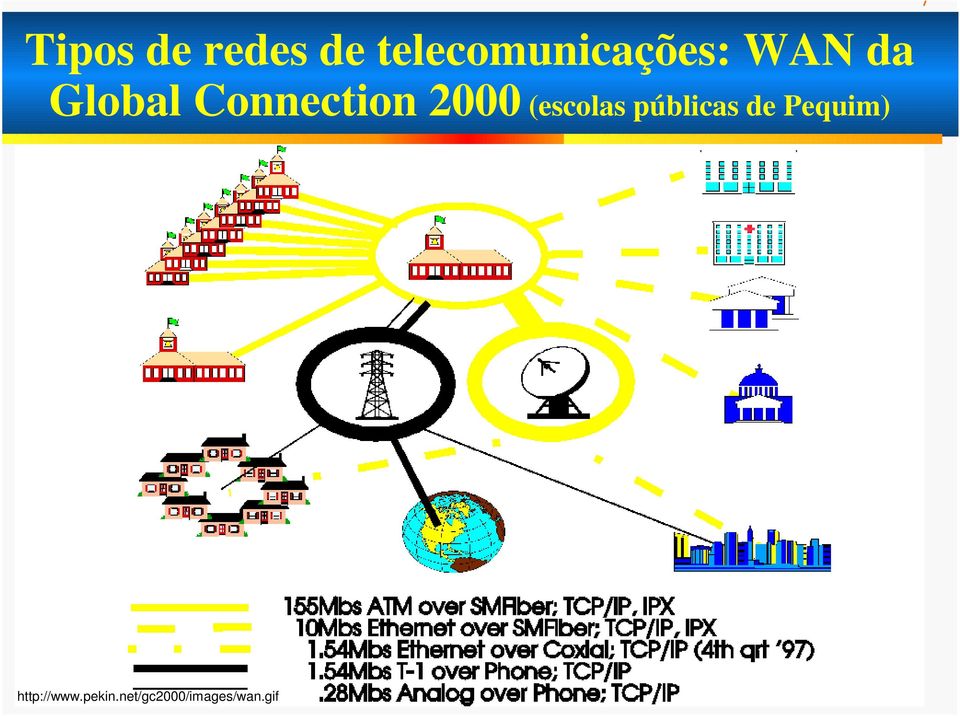 Connection 2000 (escolas públicas