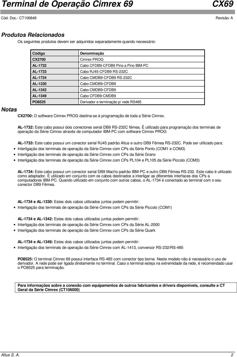 PROG destina-se à programação de toda a Série Cimrex. AL-1732: Este cabo possui dois conectores serial DB9 RS-232C fêmea.