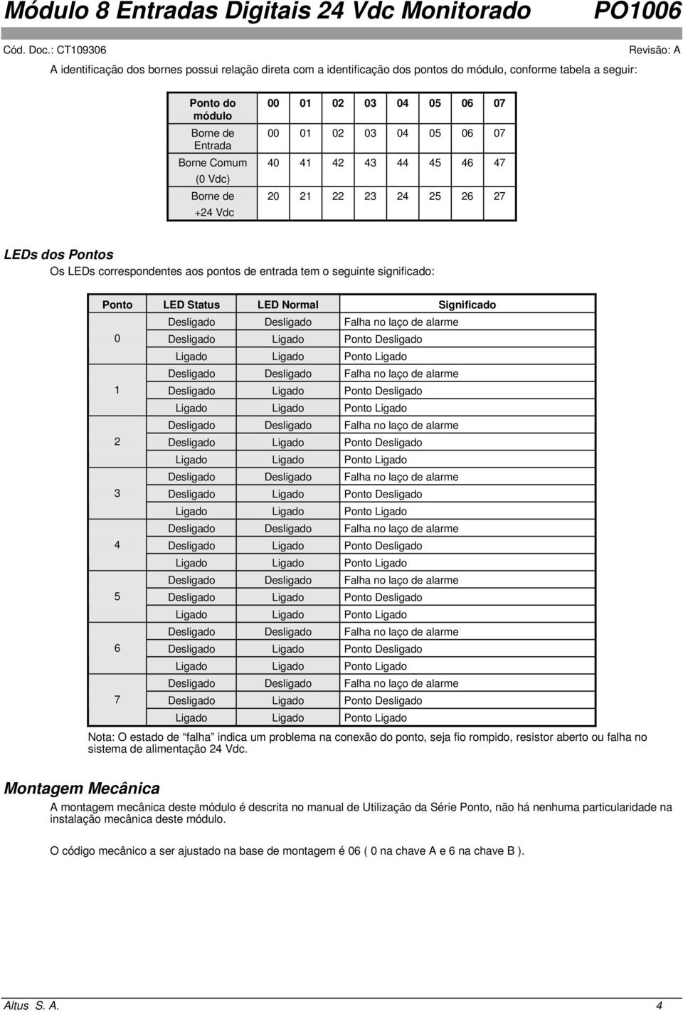 Normal Significado 0 1 2 3 4 5 6 7 Nota: O estado de falha indica um problema na conexão do ponto, seja fio rompido, resistor aberto ou falha no sistema de alimentação 24 Vdc.