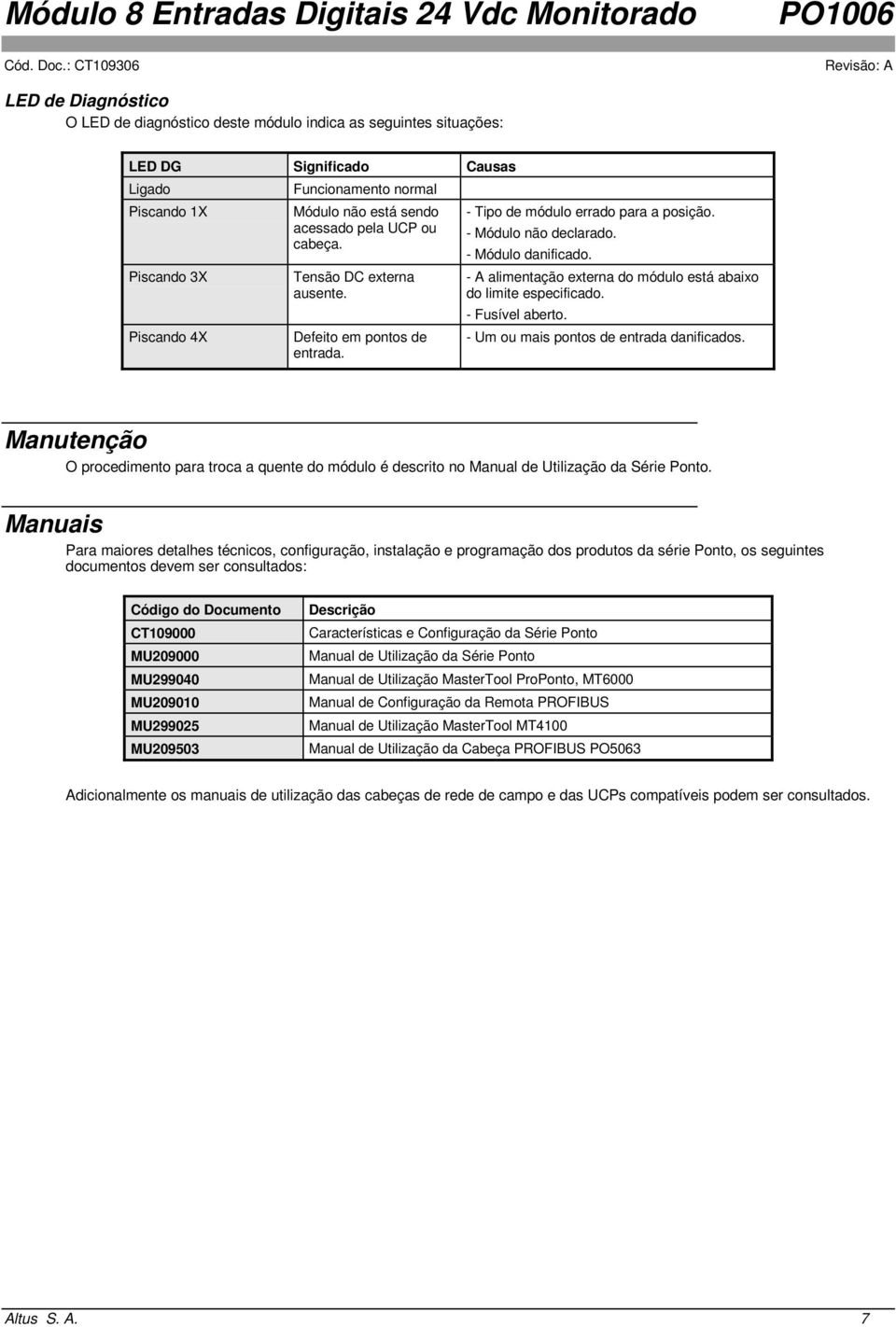 - A alimentação externa do módulo está abaixo do limite especificado. - Fusível aberto. - Um ou mais pontos de entrada danificados.