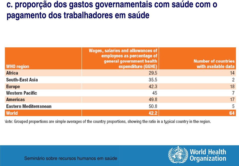 saúde com o pagamento