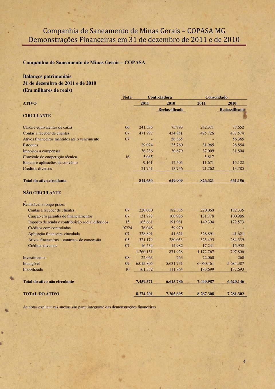 aplicações de convênio Créditos diversos 06 07 07 241.536 471.797 29.074 36.236 5.085 9.161 21.741 75.793 434.851 56.365 25.760 30.879 12.505 13.756 242.371 475.726 31.965 37.009 5.817 11.671 21.