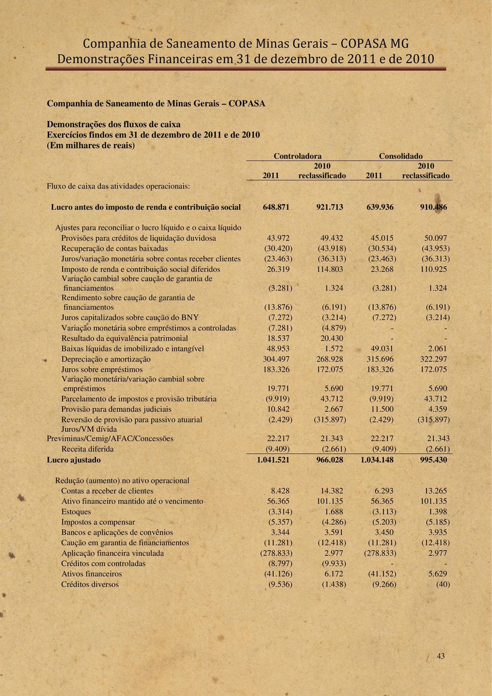 925 Fluxo de caixa das atividades operacionais: Lucro antes do imposto de renda e contribuição social Ajustes para reconciliar o lucro líquido e o caixa líquido Provisões para créditos de liquidação