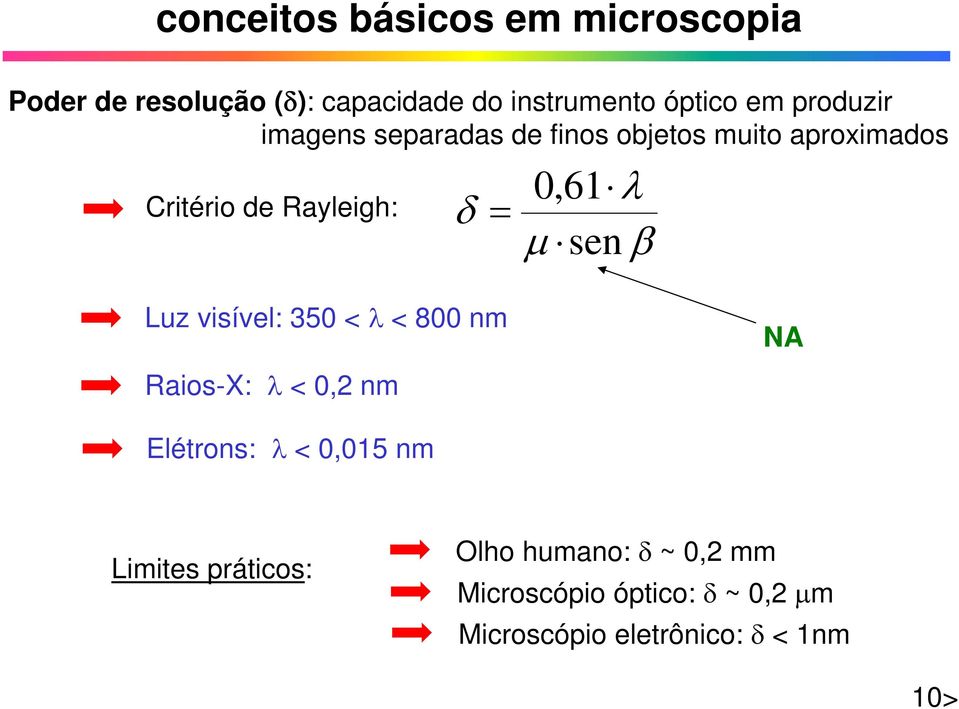 visível: 350 < λ < 800 nm Raios-X: λ < 0,2 nm NA Elétrons: λ < 0,015 nm Limites