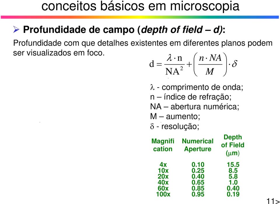 d = λ n 2 NA + n NA δ M λ - comprimento de onda; n índice de refração; NA abertura numérica; M