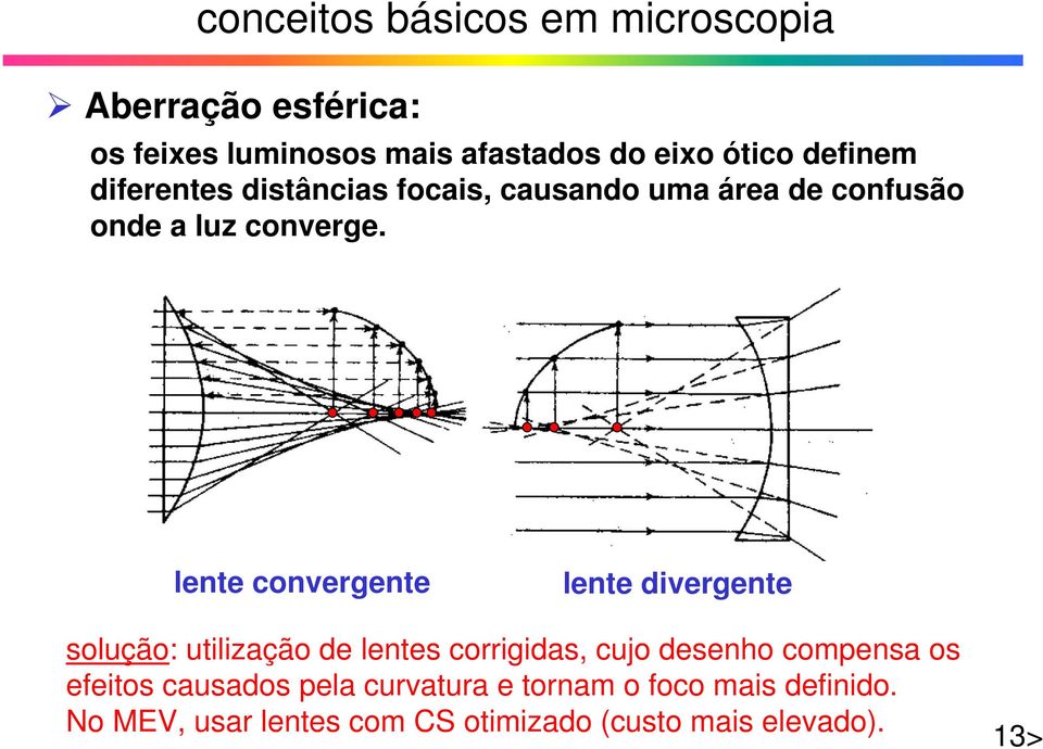 lente convergente lente divergente solução: utilização de lentes corrigidas, cujo desenho